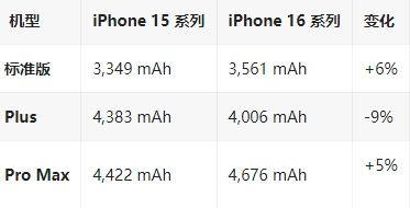 小板镇苹果16维修分享iPhone16/Pro系列机模再曝光