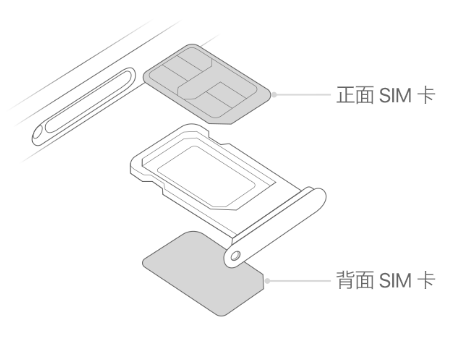 小板镇苹果15维修分享iPhone15出现'无SIM卡'怎么办