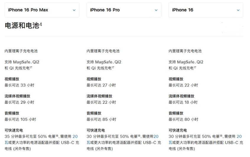 小板镇苹果手机维修分享 iPhone 16 目前实测充电峰值功率不超过 39W 